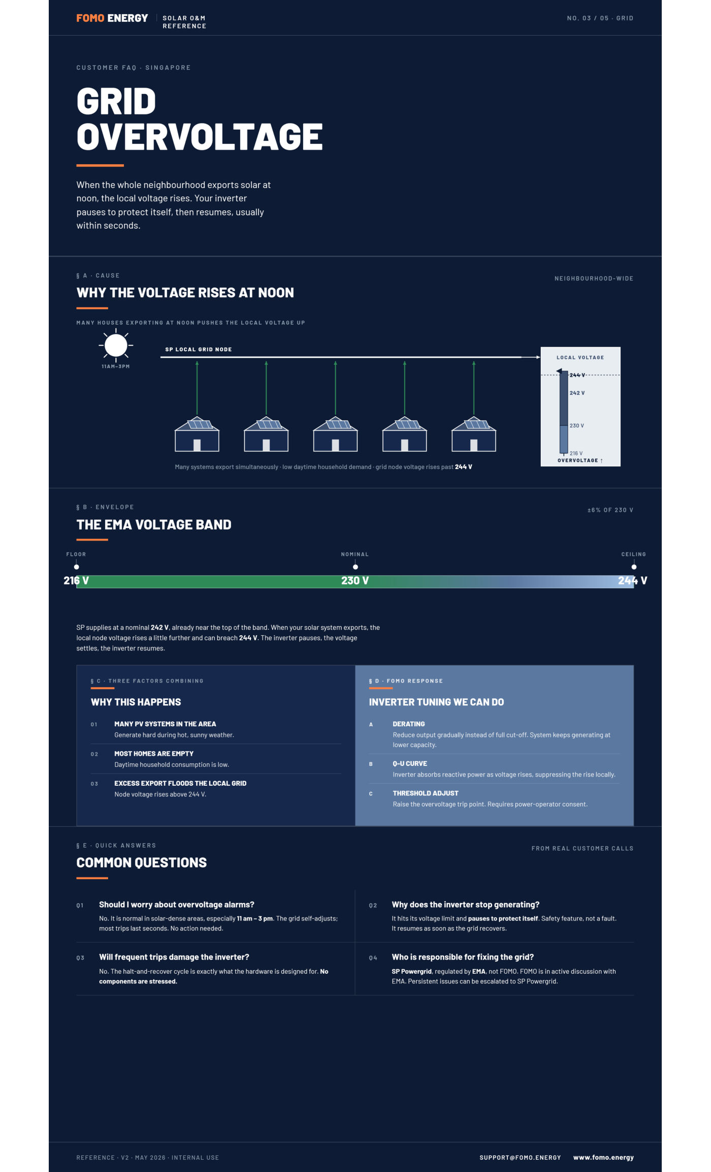 FOMO Energy reference sheet: Grid Overvoltage