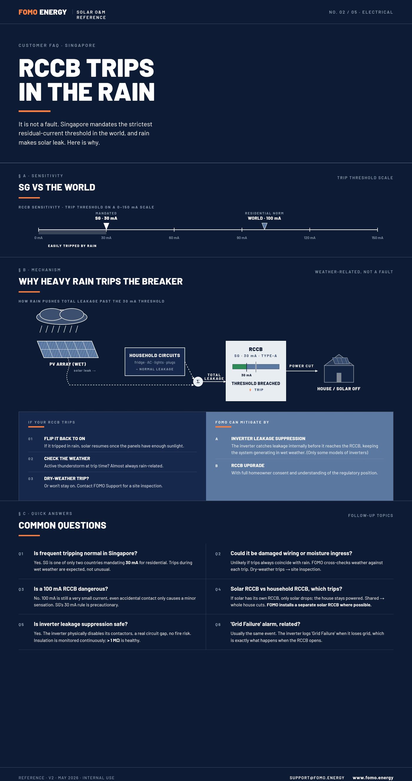 FOMO Energy reference sheet: RCCB trips in the rain