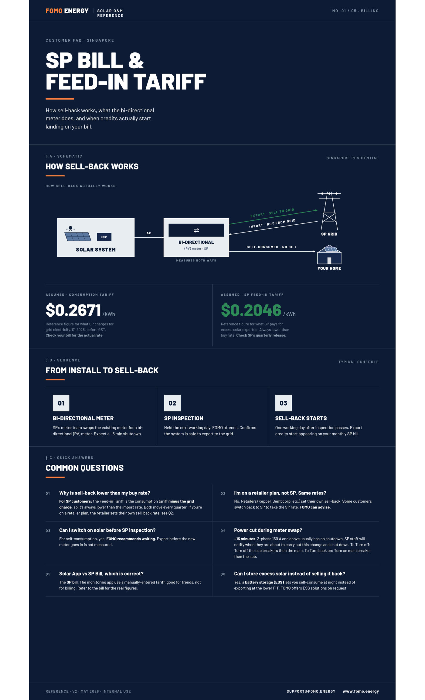 FOMO Energy reference sheet: SP Bill and Feed-in Tariff