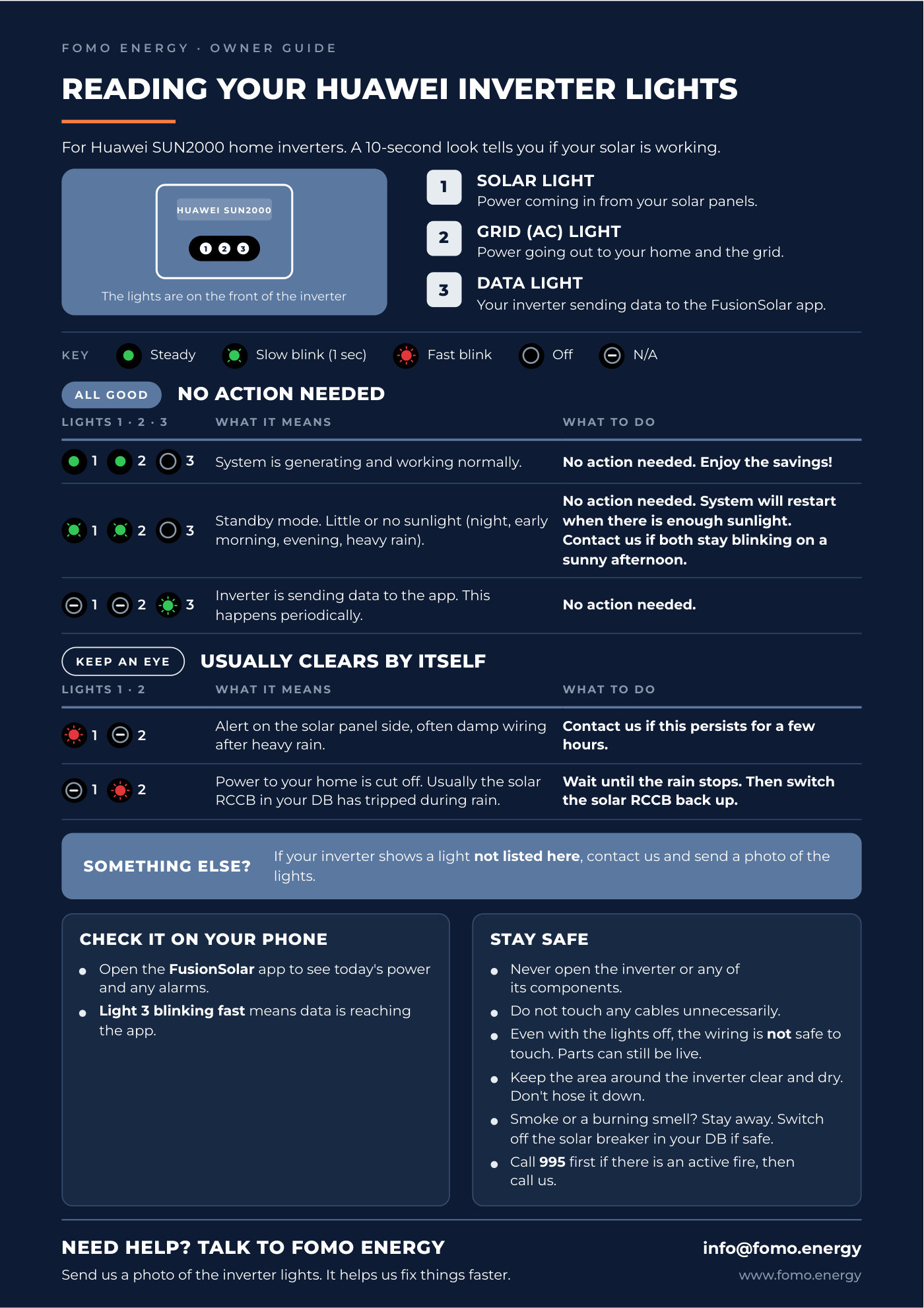 FOMO Energy owner guide: reading your inverter lights